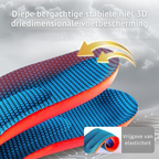 RECOVR Orthopedic Gel Insoles 4-Pack — Dual-Layer Shock Absorption for Running, Plantar Fasciitis, Heel & Arch Pain Relief