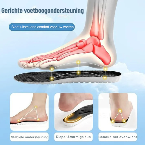 RECOVR Orthopedic Memory Foam Insoles — Extra Thick Cushioning for Plantar Fasciitis, Flat Feet, Heel Pain & All-Day Comfort